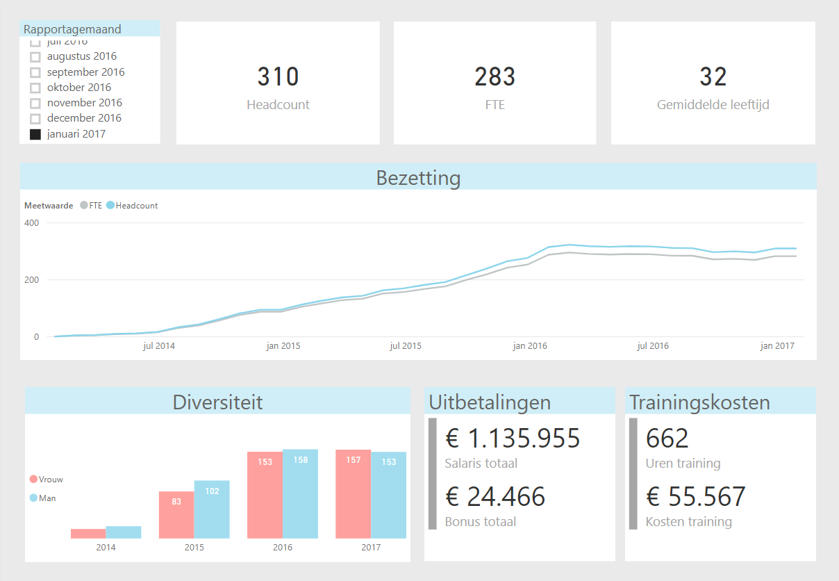 Power BI